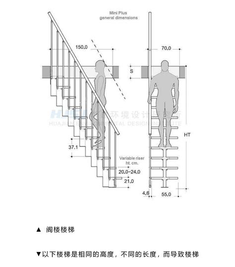 樓梯高度尺寸